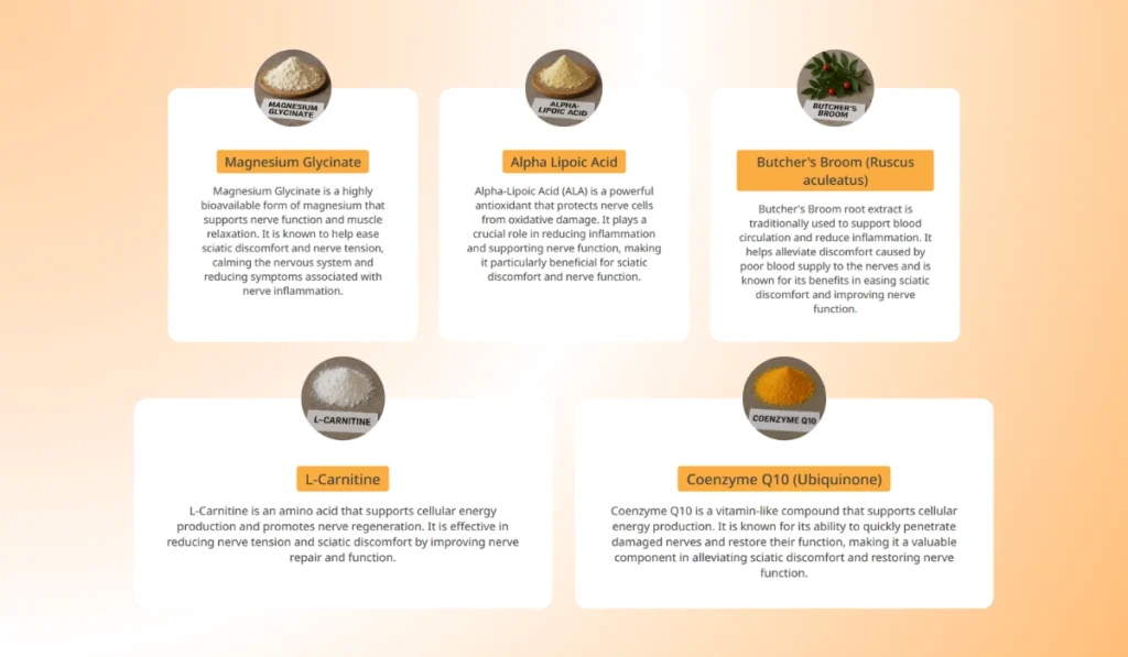 Arialief Ingredients
