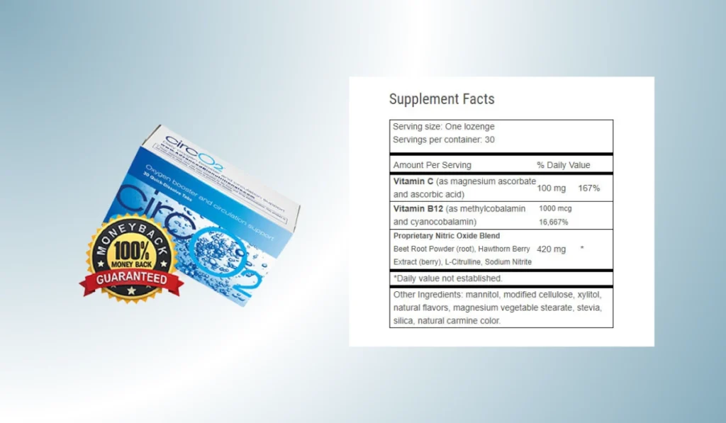 CircO2 Ingredients