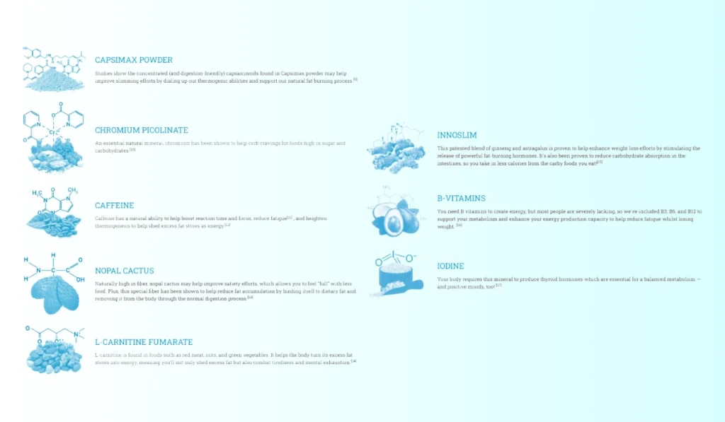 PhenQ Ingredients