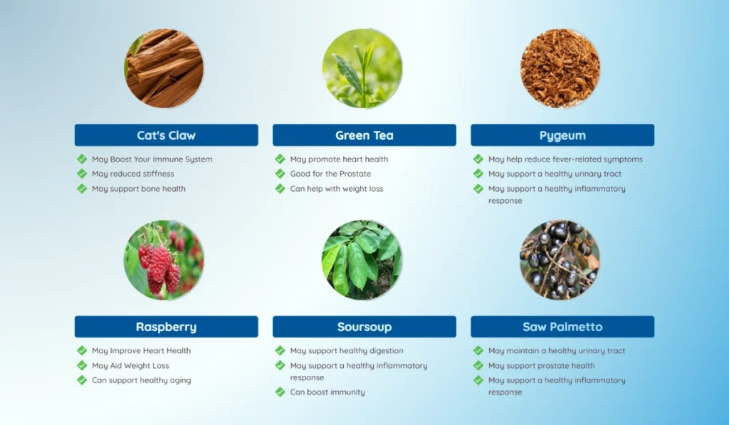 Prosta Peak Ingredients